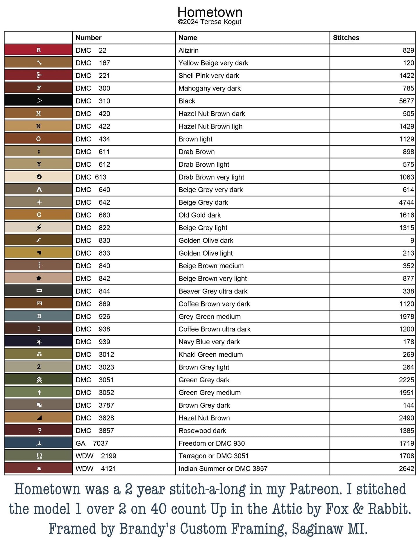 Hometown - Cross Stitch Paper Pattern